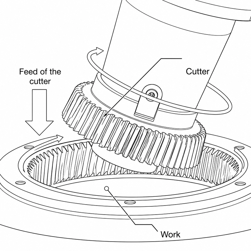 gear measuring center ISO 5 inspection internal gear