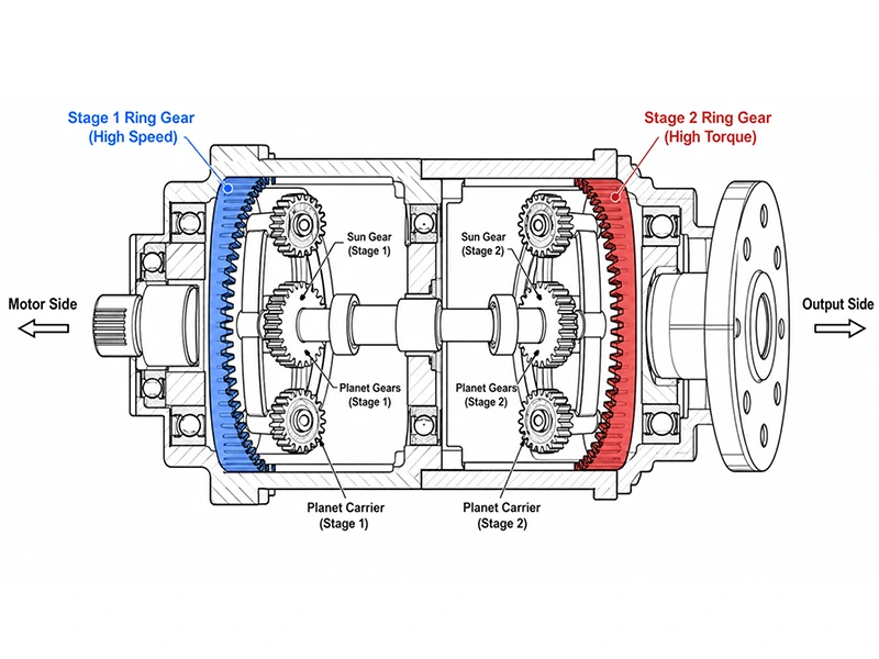From CAD to Production: Stage 1 vs Stage 2 Ring Gear Tolerances in Compact Robotic Actuators