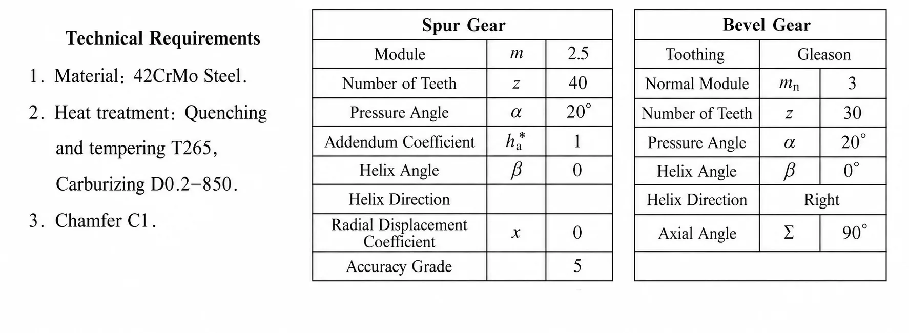 straight bevel gear machining Technical Requirements